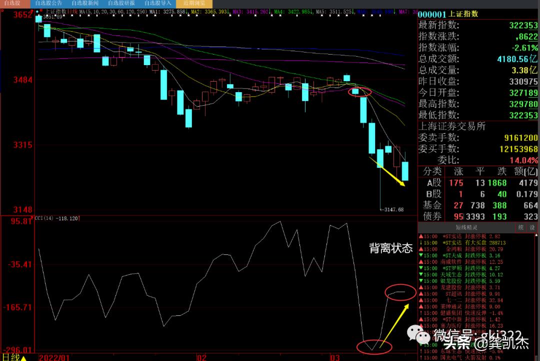 股市晚盘评论,股市晚评