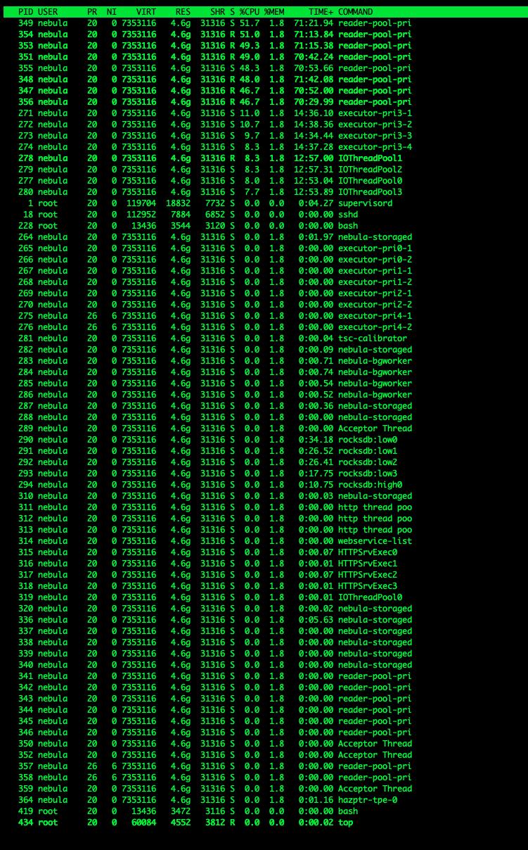 携程apollo分布式部署,携程架构实践