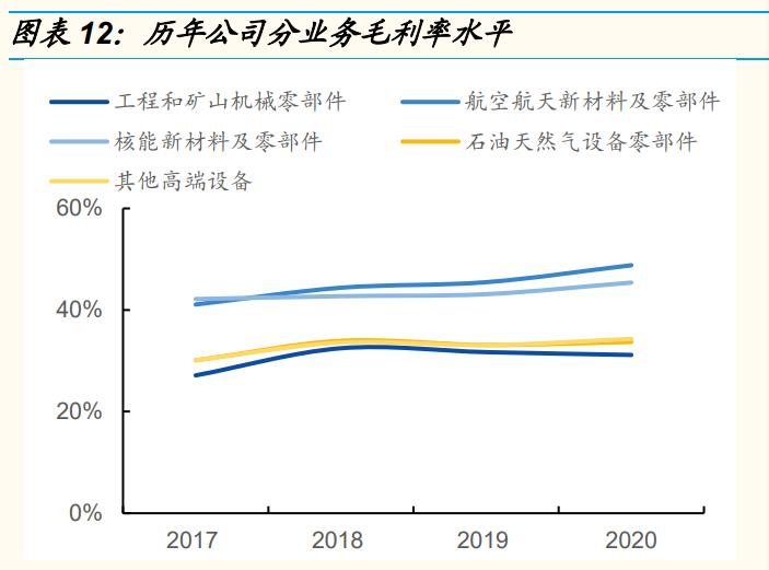 高端装备制造产业发展调研,高端装备制造业发展趋势调研