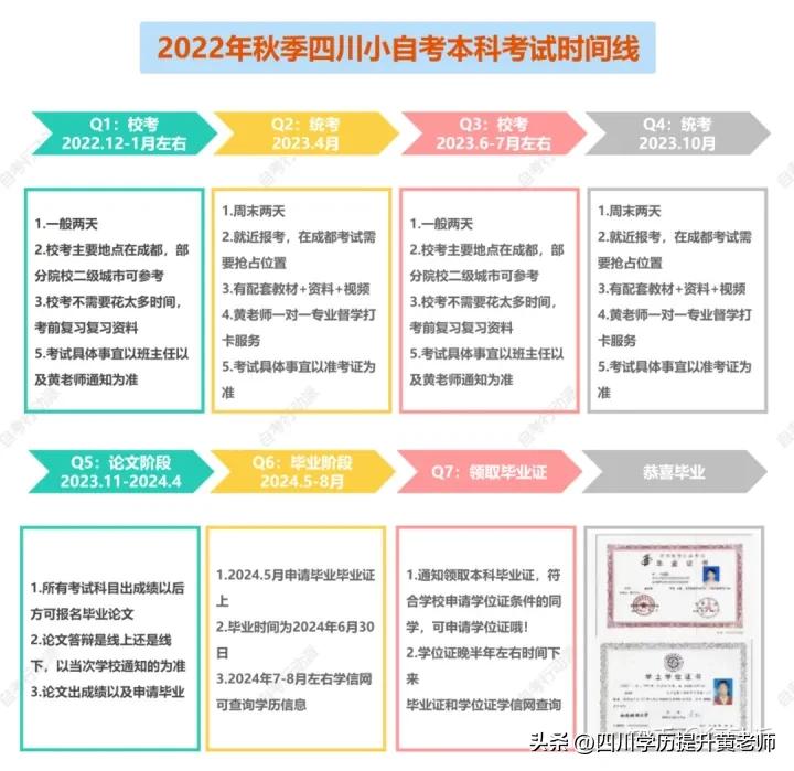 四川小自考播音主持,自考四川大学播音主持考什么