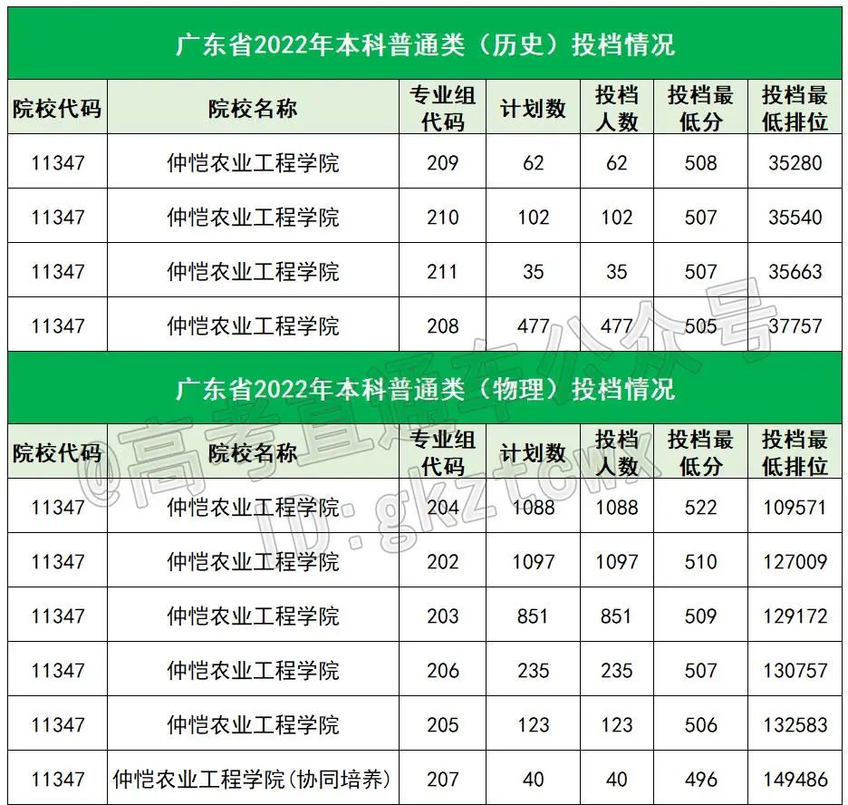 超委屈！这8所公办大学，因为3个原因，竟被误认为是民办？