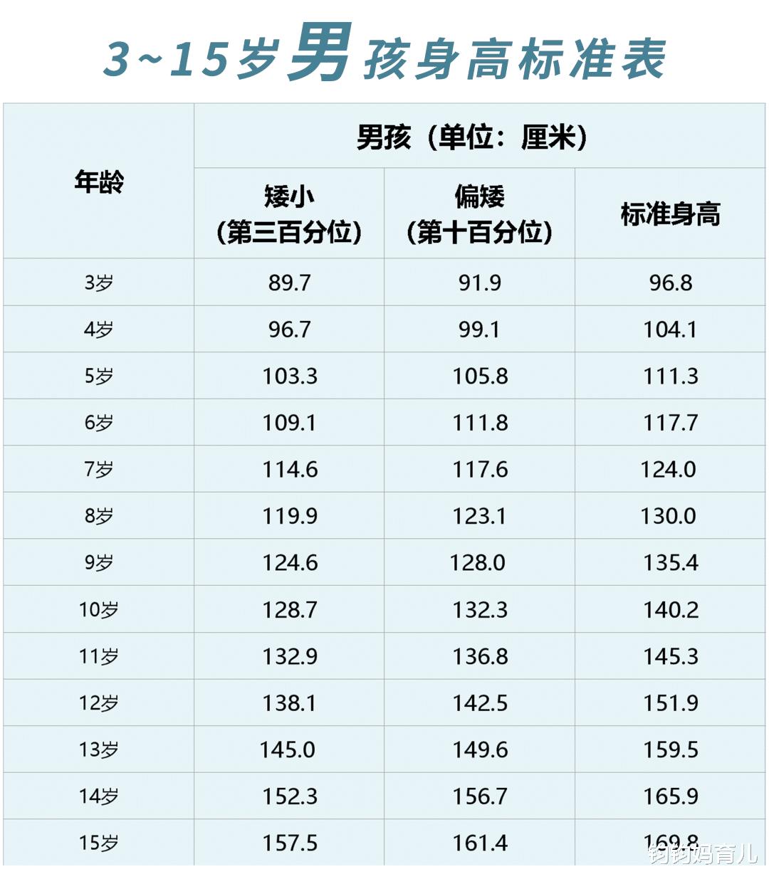 孩子不长个怎么办？除了遗传，家长们还可以做这些