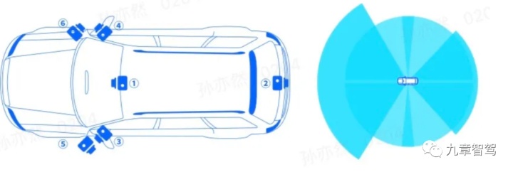 一亿像素超清摄像头,800万像素车载摄像头