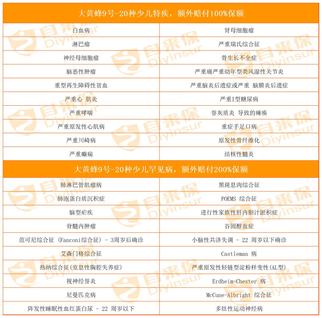 大黄蜂9号重疾保终身,大黄蜂9号少儿重疾险多少钱