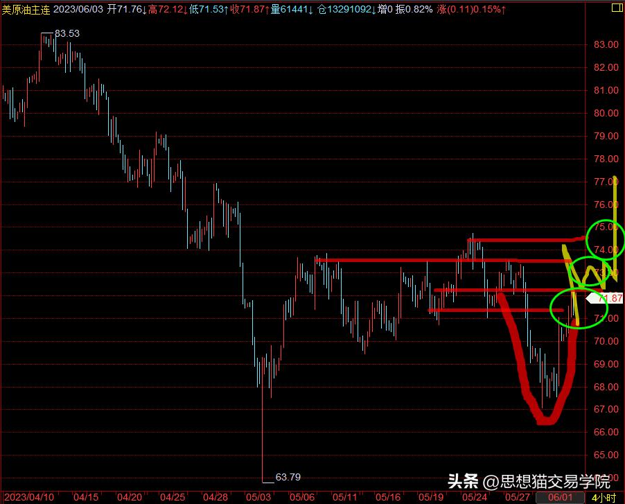 餐饮技术培训学习,有什么技术可以学