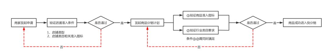 学习快手小店运营真的可以赚钱吗,如何让快手主动运营赚钱