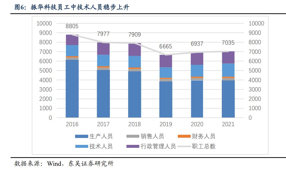 振华科技军工电子,振华科技深度报告
