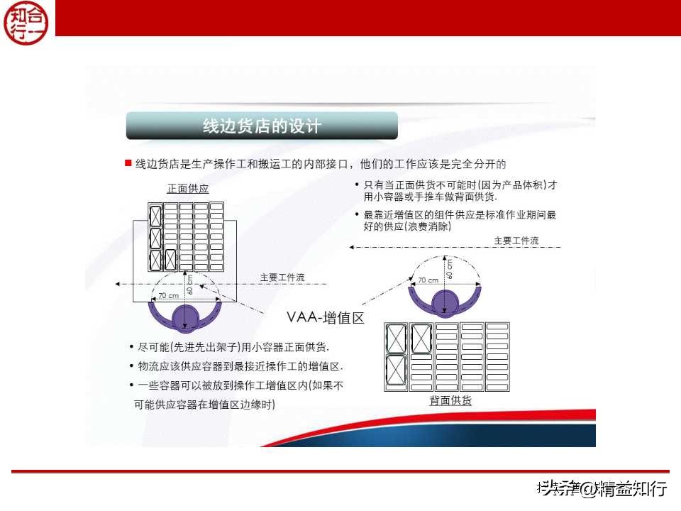 精益物流与物料配送,什么是精益物流