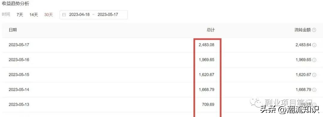 2023黑科技操作中视频撸收益，听话照做小白日入300+的项目