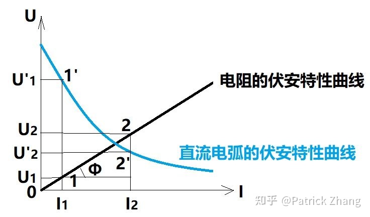 交流电弧的近阴极效应,交流电弧可以焊接铁吗
