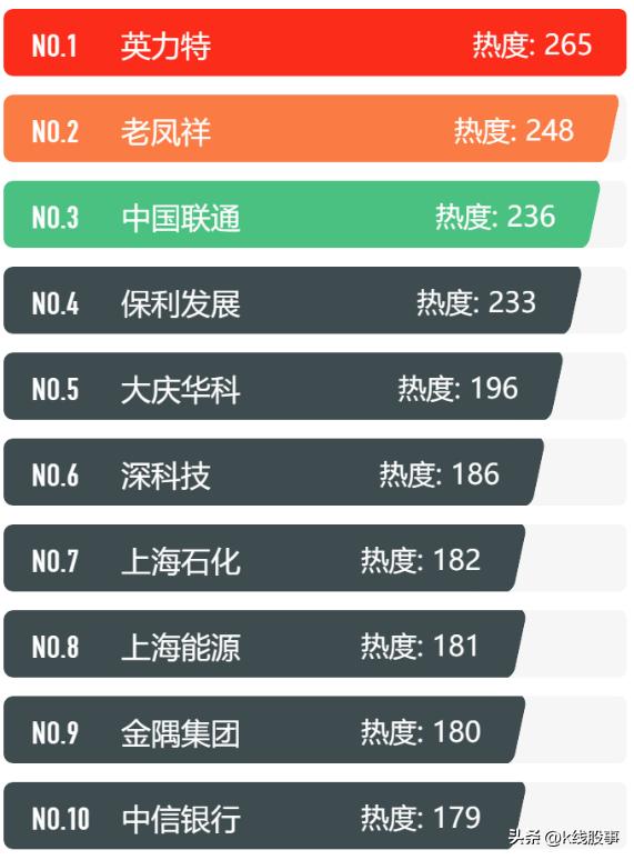 国企改革概念龙头股,2019年国企改革概念龙头股有哪些