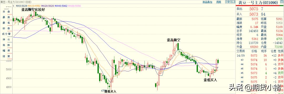 大豆到港减少期货会涨吗,大豆到港最新行情