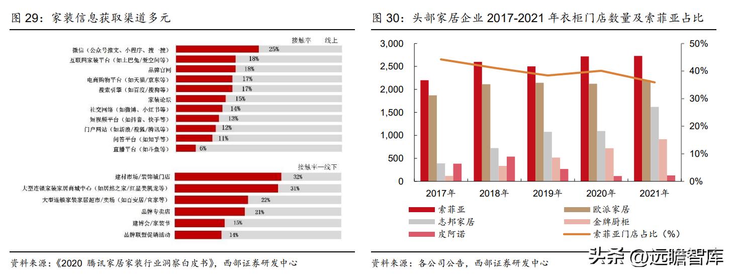 衣柜整装衣柜,索菲亚衣柜全屋定制盛大开业