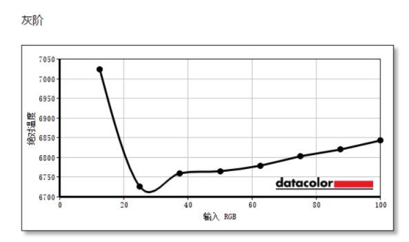 优派vx2762显示器测评,优派显示器vx27812k240hz