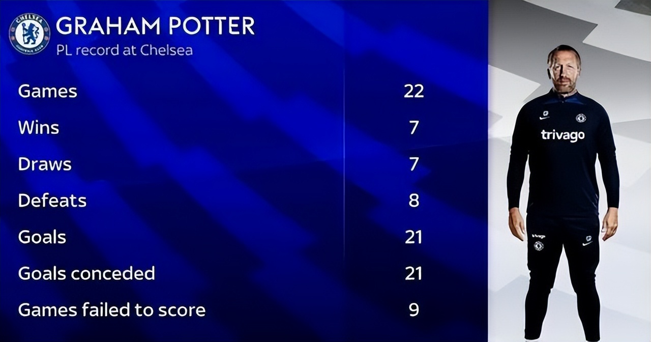 欧洲足坛换帅成热潮,欧洲五大联赛骂战