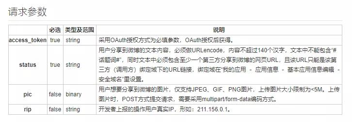 Python教你自动发微博，每日一句英语
