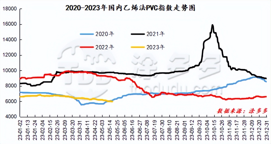 pvc期货下周走势分析,期货pvc低位震荡横盘