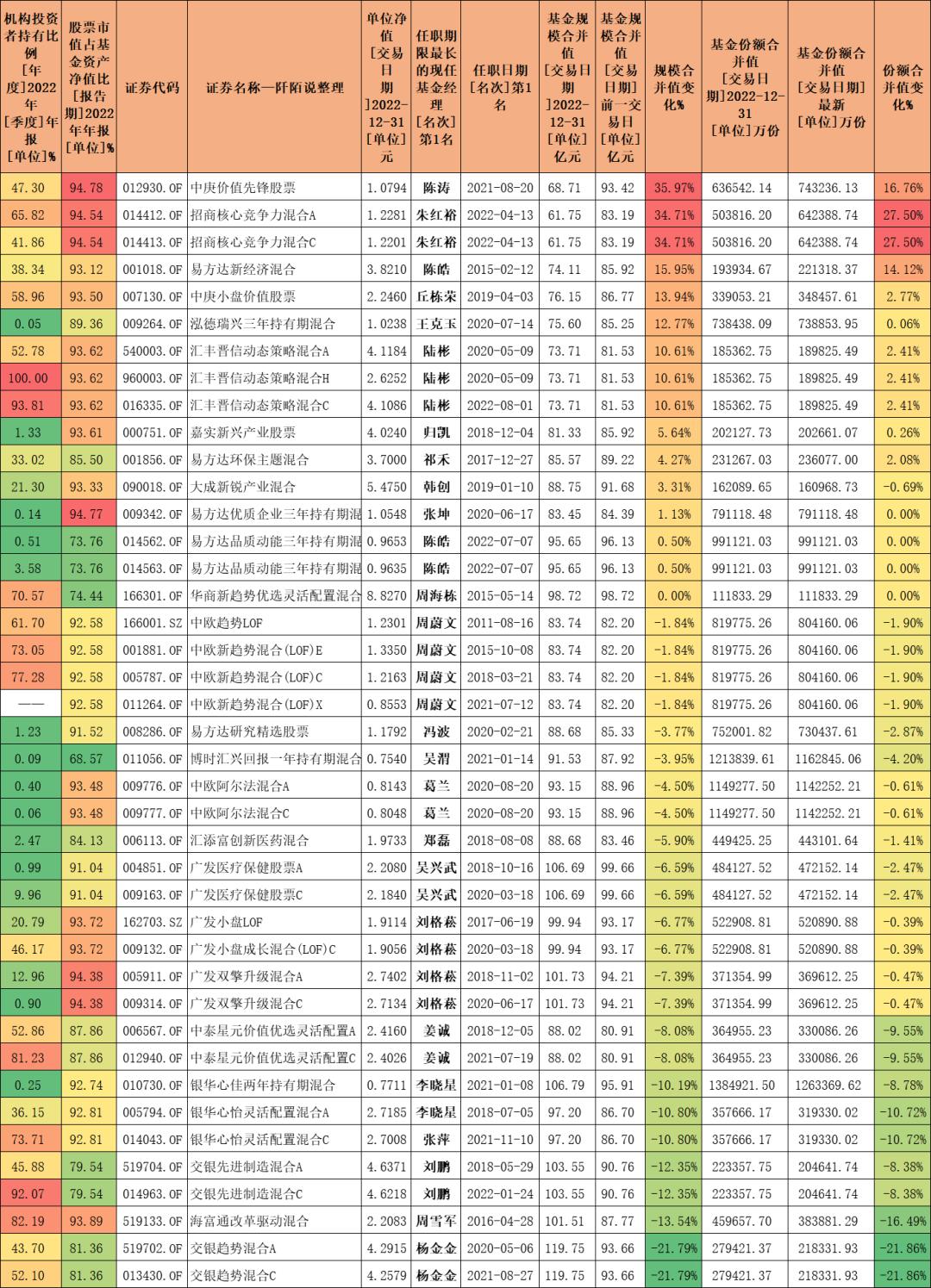 哪个基金经理业绩最好,数据告诉你答案