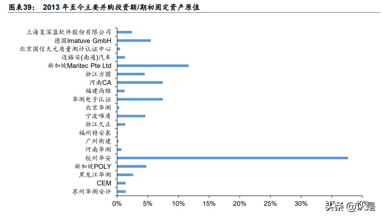 华测检测研究报告：业绩增速步入新常态，估值具吸引力