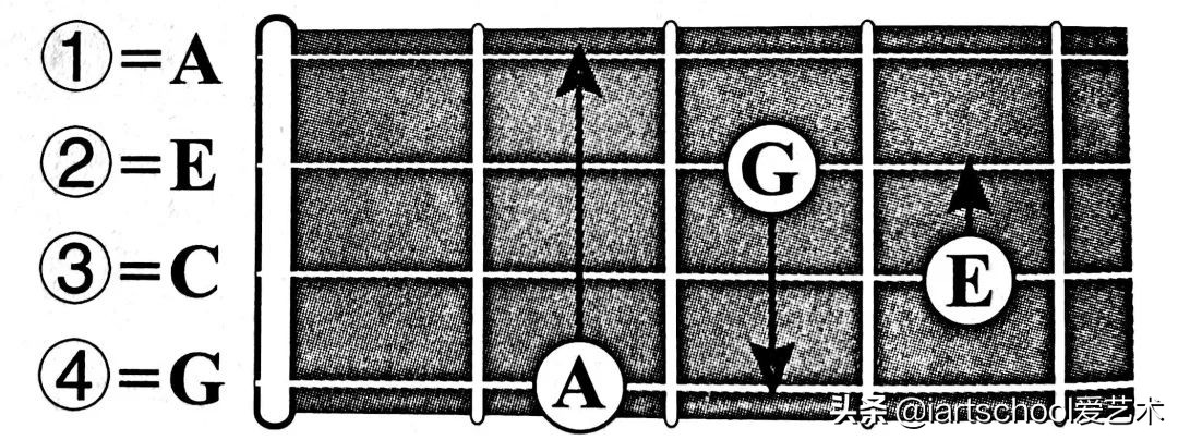 一课时学会尤克里里弹唱,一根手指学会尤克里里