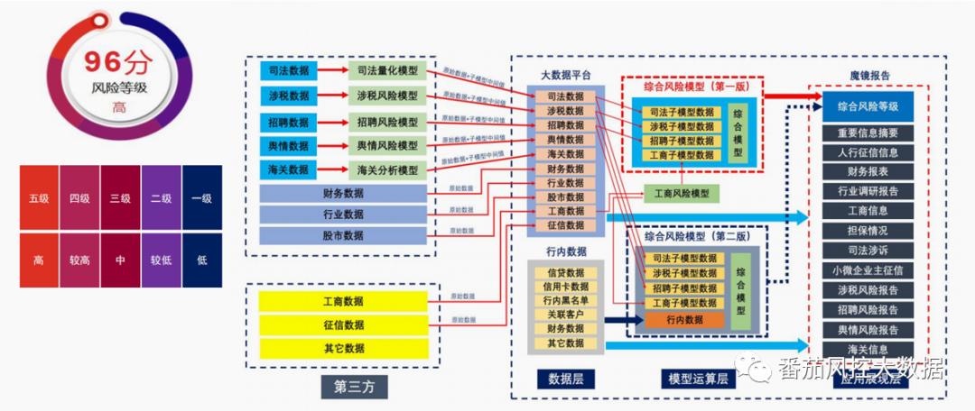 小微型企业税务年报,小微税务优惠秘籍