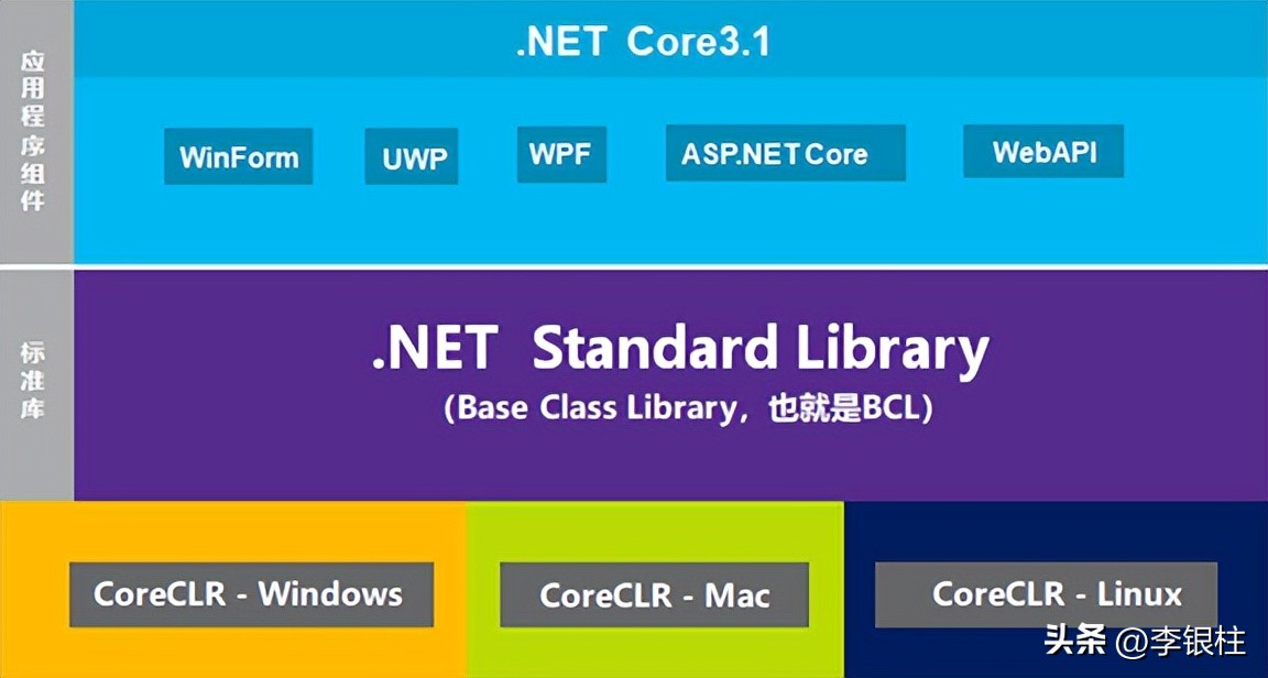 越来越多公司以Java作为开发语言.NET的程序员是否需要转型Java呢