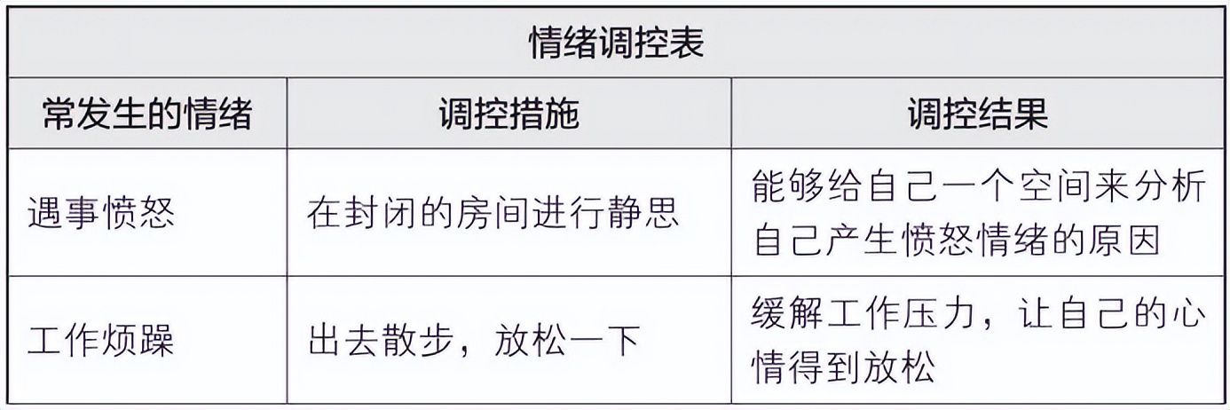 梦想行动十大步骤,梦想行动计划表