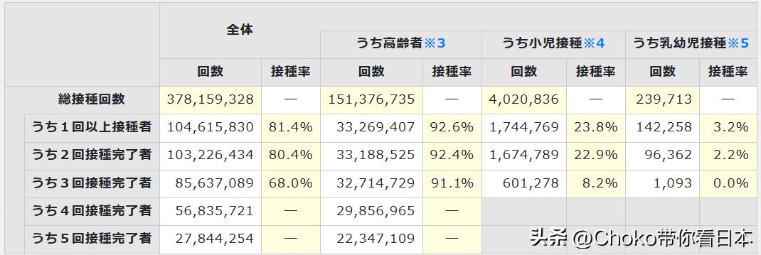 日本计划下调新冠的传染病级别,日本将下调新冠等级