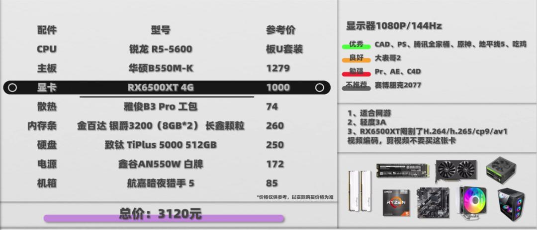 现在配主机什么配置性价比高,现在配个电脑什么样的配置最好