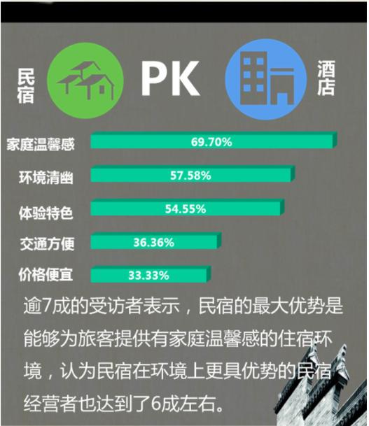 天津民宿酒店经营方式和营销策略,苏州品牌民宿经营方式和营销策略