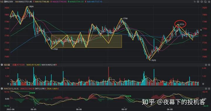 我的期货交易记录20230608