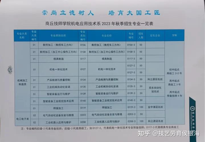 侯银海迎七一红心向*党**立德树人机电系新专业推介线上公益讲座