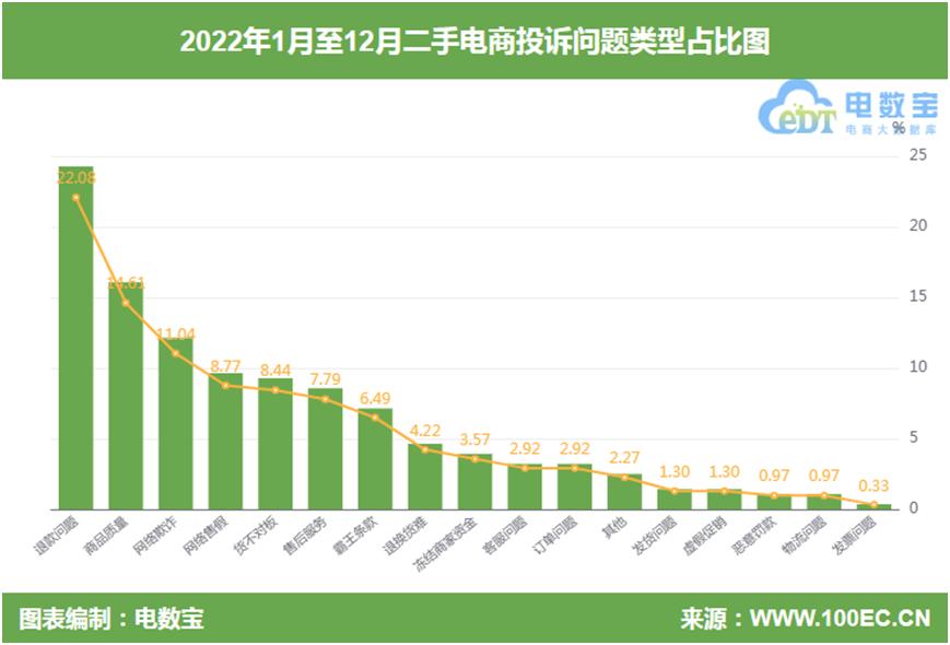 二手电商怎么破局,二手电商平台市场前景