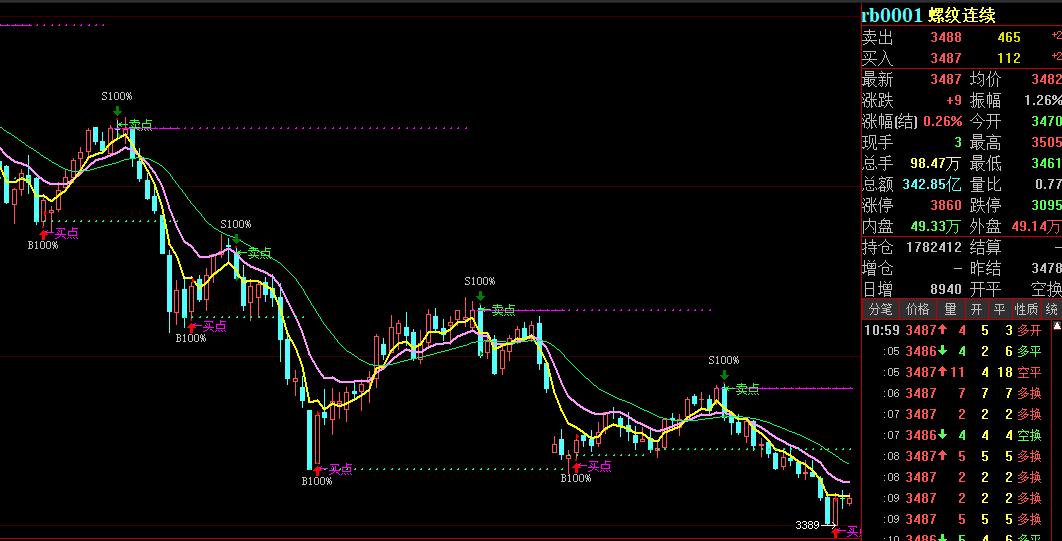 eia原油库存超预期增长油价回落,eia原油行情直播