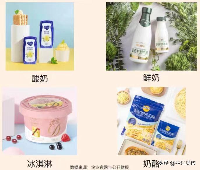 一分钟了解蒙牛,每天了解一家公司