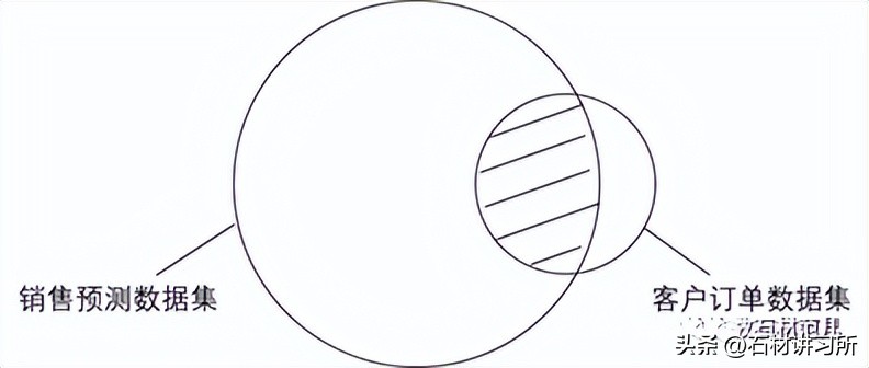 客户订单管理系统设计,客户订单管理系统该做什么