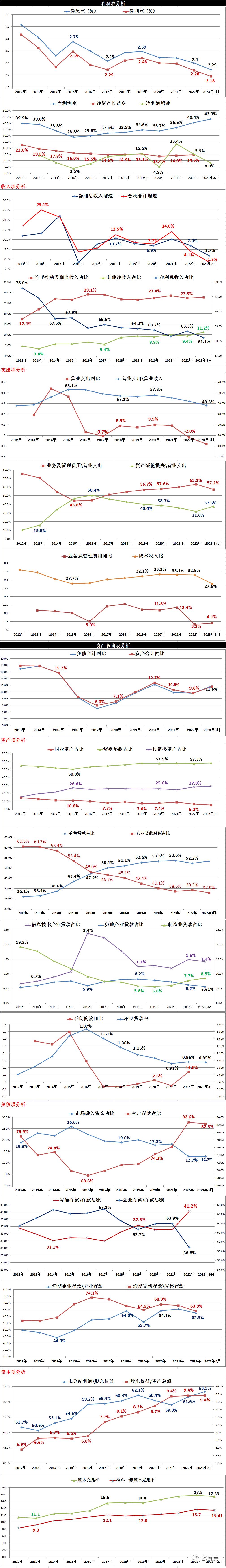 招商银行一季报深度分析,2024招商银行一季报预测