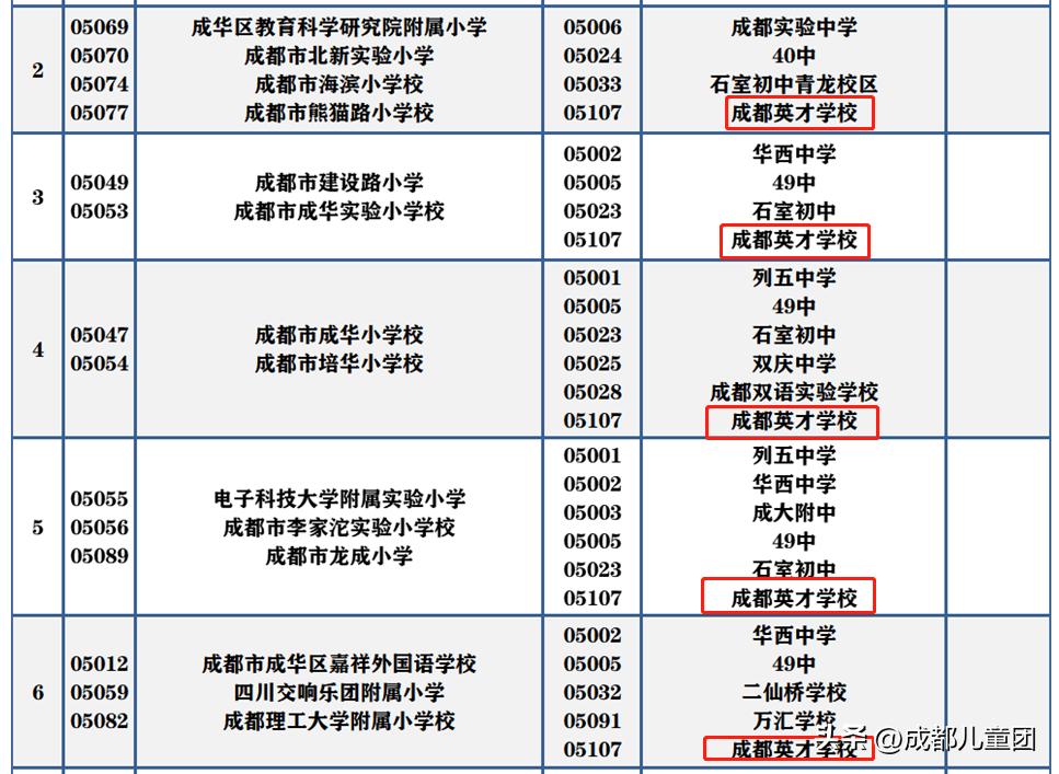 看中“直升”,还是想要“金花”?五大区的教育特色,谁是你的心头好
