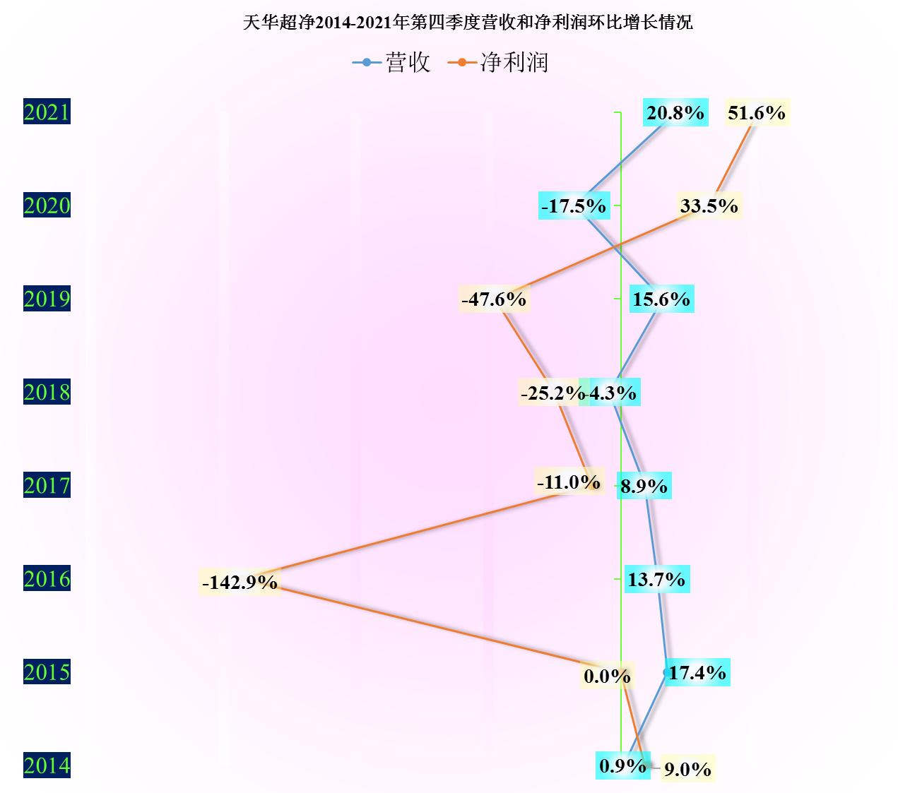 天华超净现在叫什么,天华超净简介