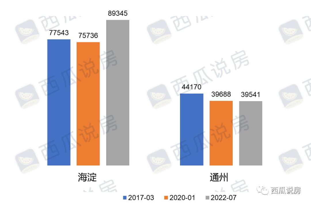 学区房真的会下跌吗,学区房会降温吗