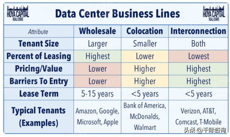 IDC数据中心可行性研究报告,idc数据中心未来发展趋势