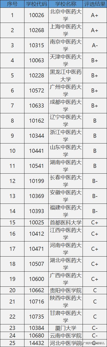 大学14个学科门类哪个最好就业,大学十二大学科门类介绍