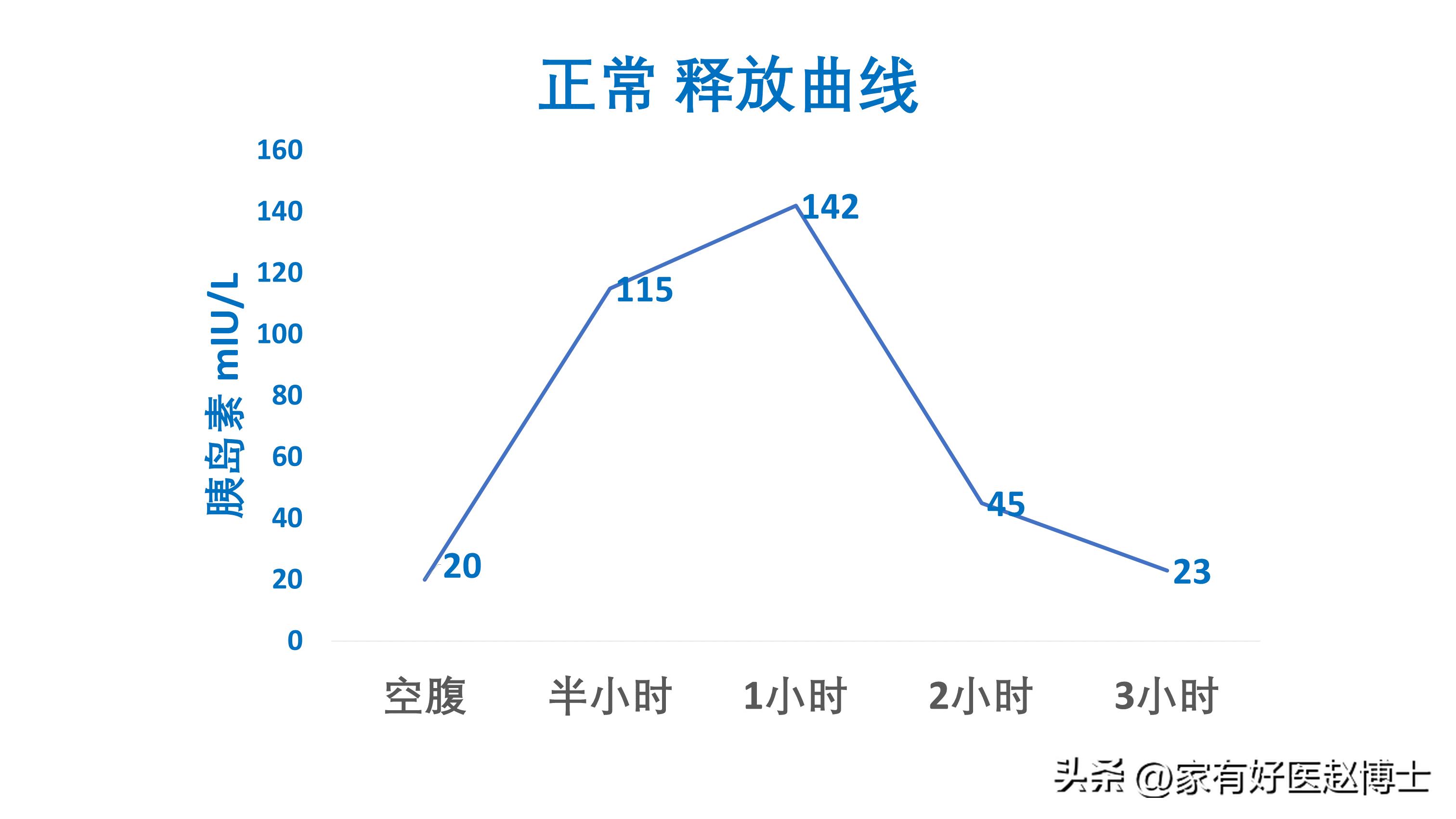 糖尿病患者身体出现这4个表现,糖尿病日常六个表现警惕肾脏损伤