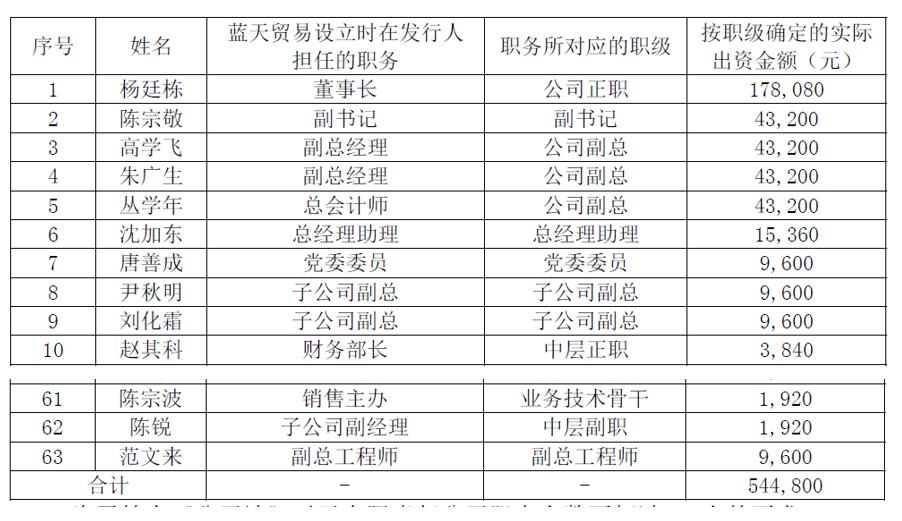 洋河股份销售费用管理现状,洋河股份分销模式