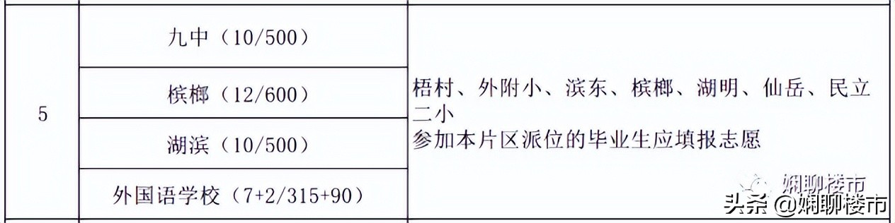 厦门2022年中考状元及榜眼,2022年厦门中考各片区数据