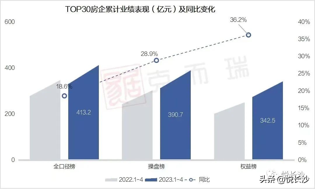 洋房示范区惊艳亮相,实景示范区惊艳全城