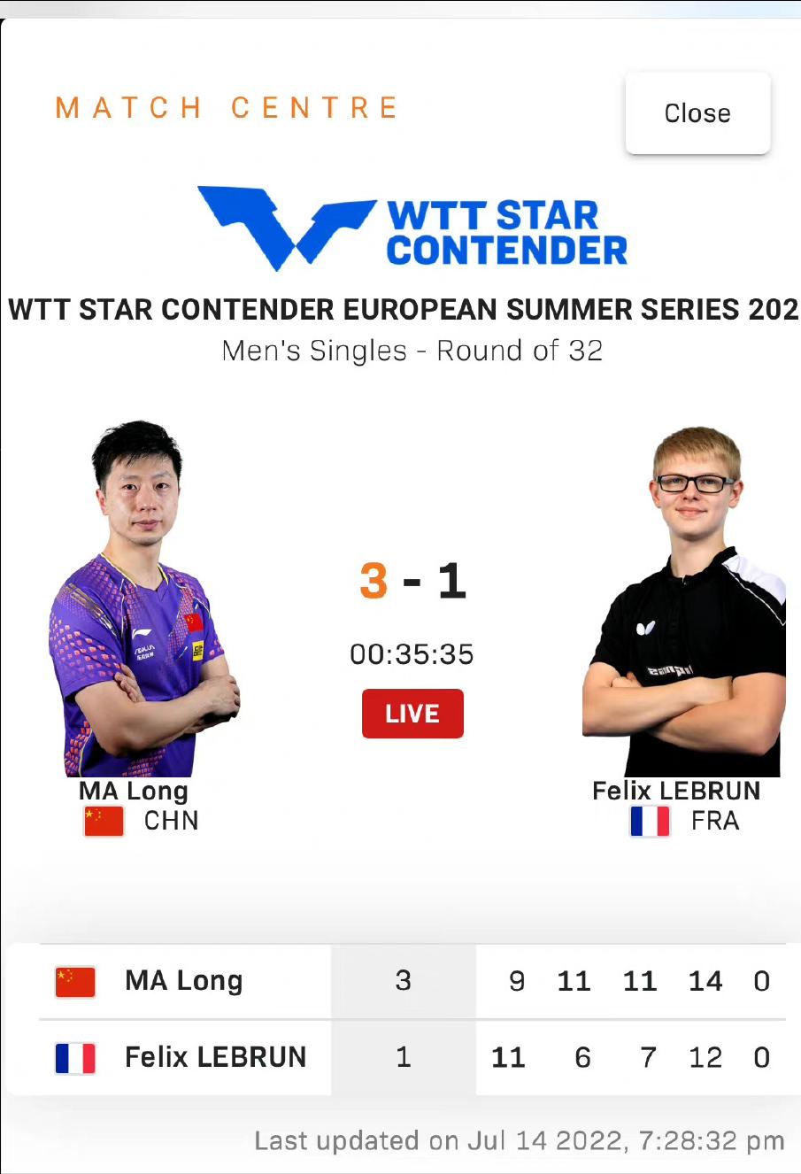 他不满16岁,却把双满贯马龙打得摇头苦笑,他是法国人,直板打法