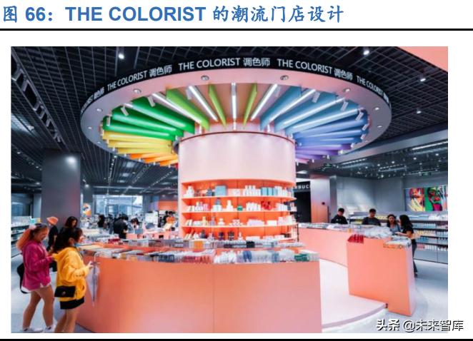 新零售分析前瞻研究院,新零售研究报告分析人货场三要素