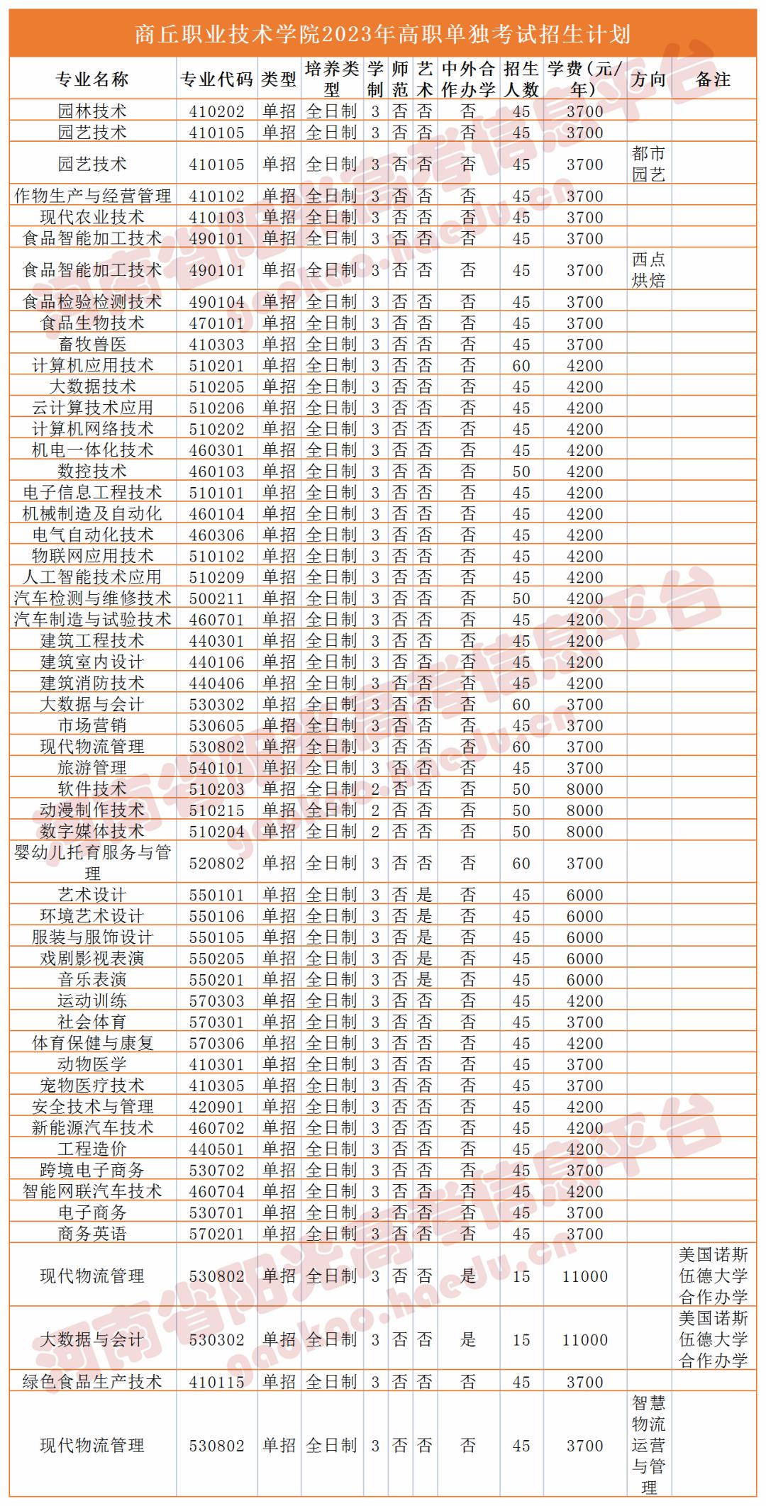 收藏2023单招志愿填报全流程图解,高职单招填报志愿全过程