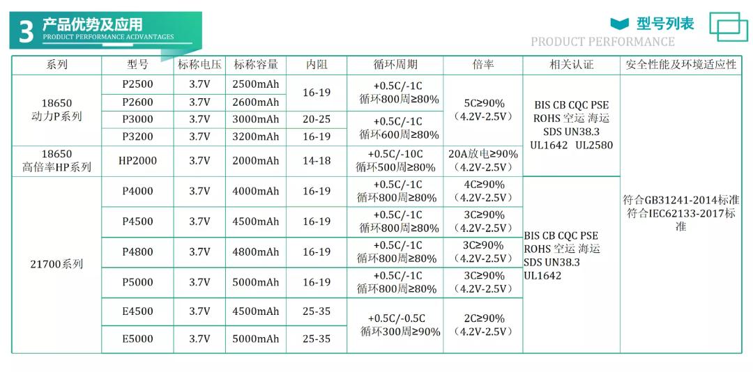 21700电芯动力电池的标准,2018江淮力神21700电芯使用寿命